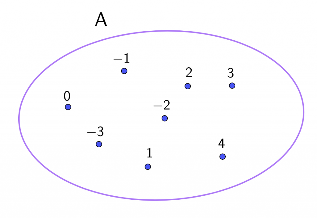 Questa immagine ha l'attributo alt vuoto; il nome del file è eulero-venn-1024x703.png